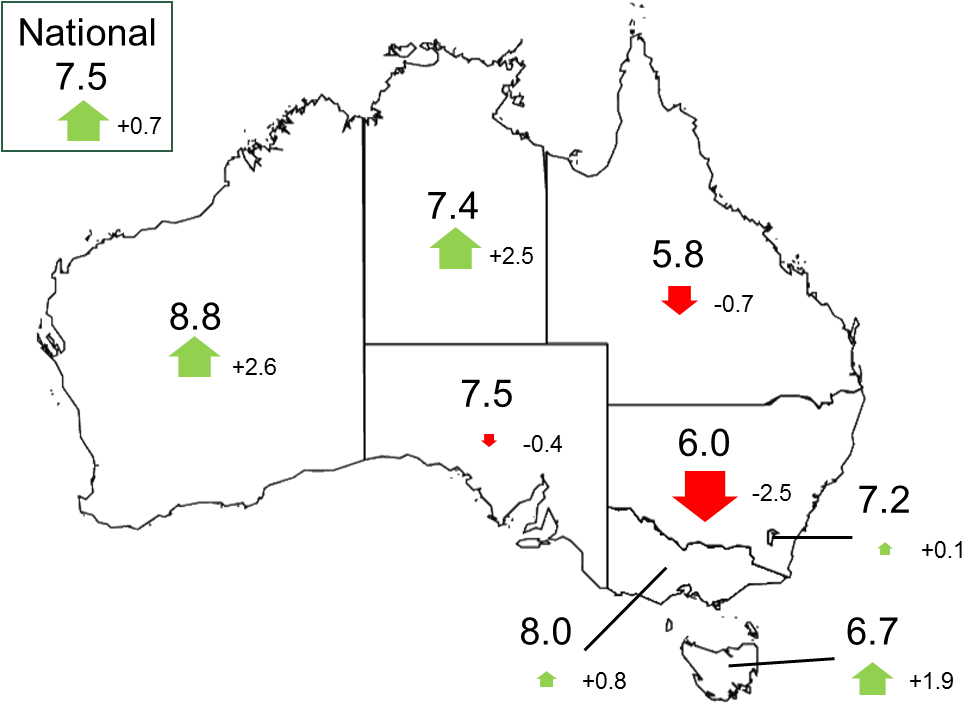 Environmental Condition Score In 2017 By State And - Stress In Australia 2017 (995x749), Png Download