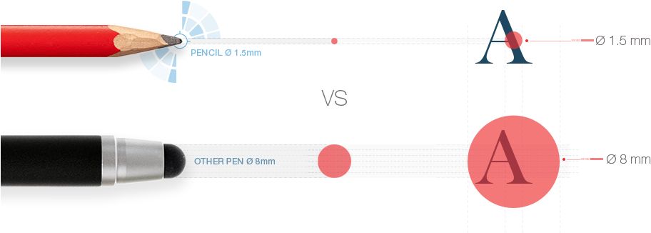 G6 Series Is Able To Detect Pencil Tips As Passive - Passive Vs Active Pen (912x370), Png Download