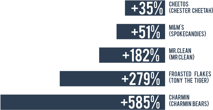 The Character Brand Becomes The Communication Channel - Electric Blue (825x447), Png Download