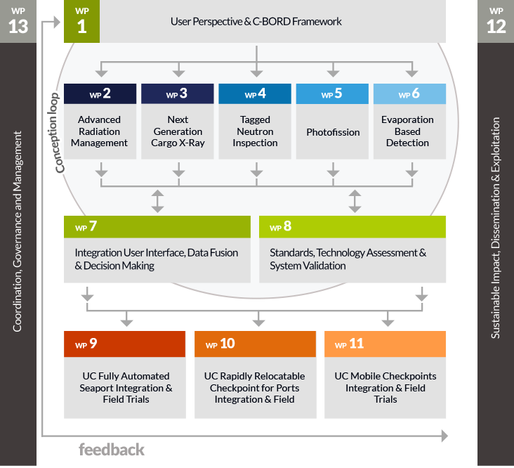 Project Overview - Project Overview Plan (732x666), Png Download