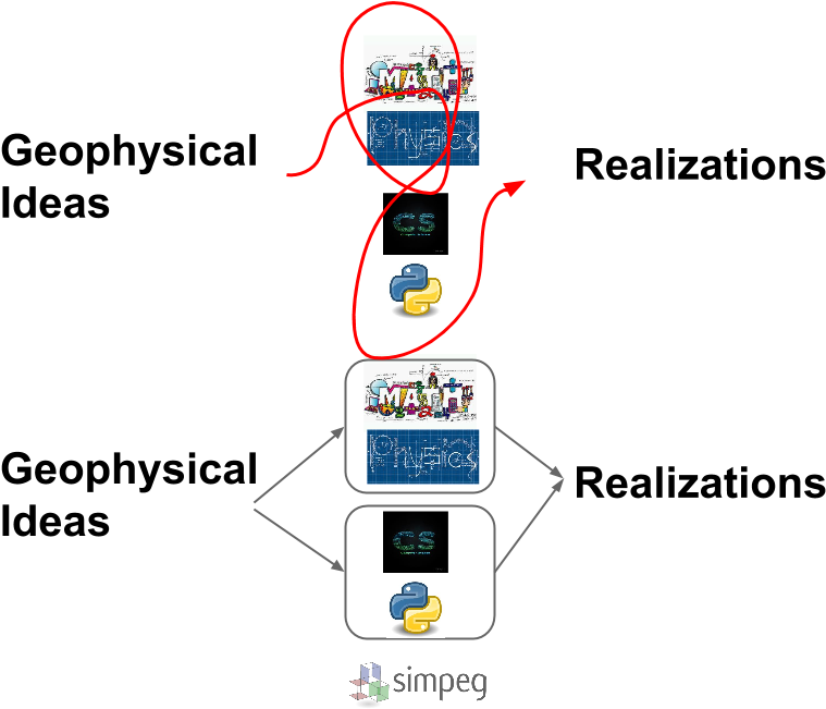 Winding Path - Toeic (960x720), Png Download