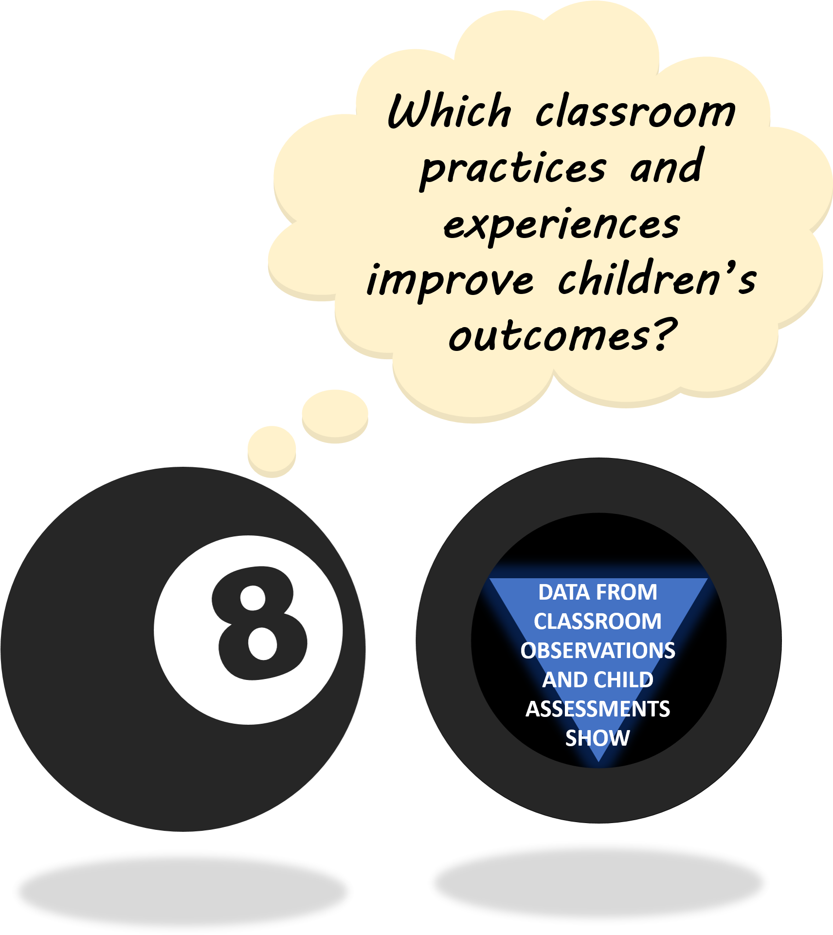 About The 'magic 8' Classroom Practices - Circle (1711x1928), Png Download