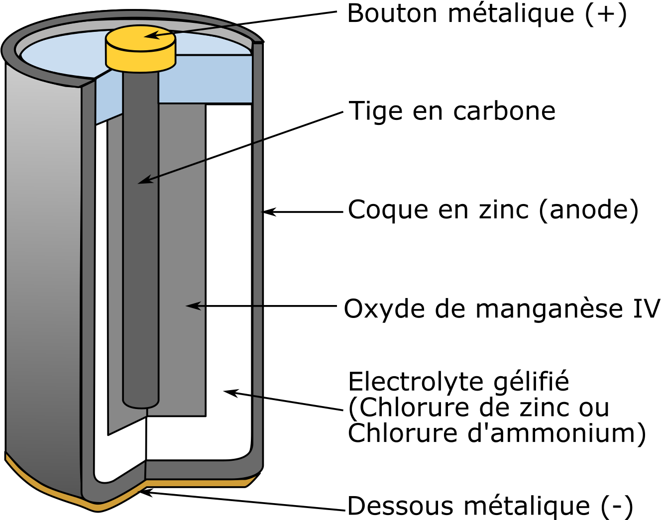 This Free Icons Png Design Of Pile Saline (2400x1311), Png Download