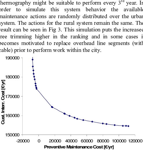 Pareto Border For Case 3, Aged Overhead Lines And Maintenance - Plot (494x524), Png Download