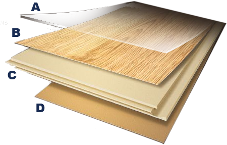 Laminate Floor Construction - Laminate Flooring Made (453x306), Png Download
