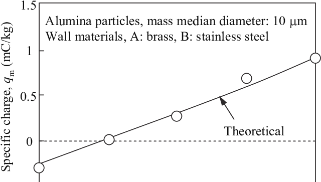 Effect Of Area Fraction Of Wall Materials On Particle - Dì E Della Notte (656x376), Png Download