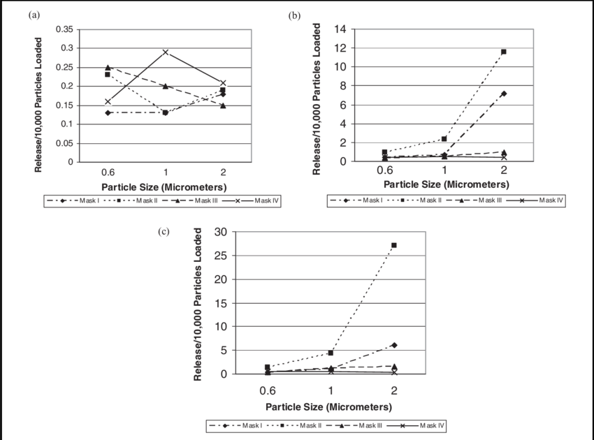 A) Effect Of Particle Size On Fractional Release At - Diagram (850x630), Png Download