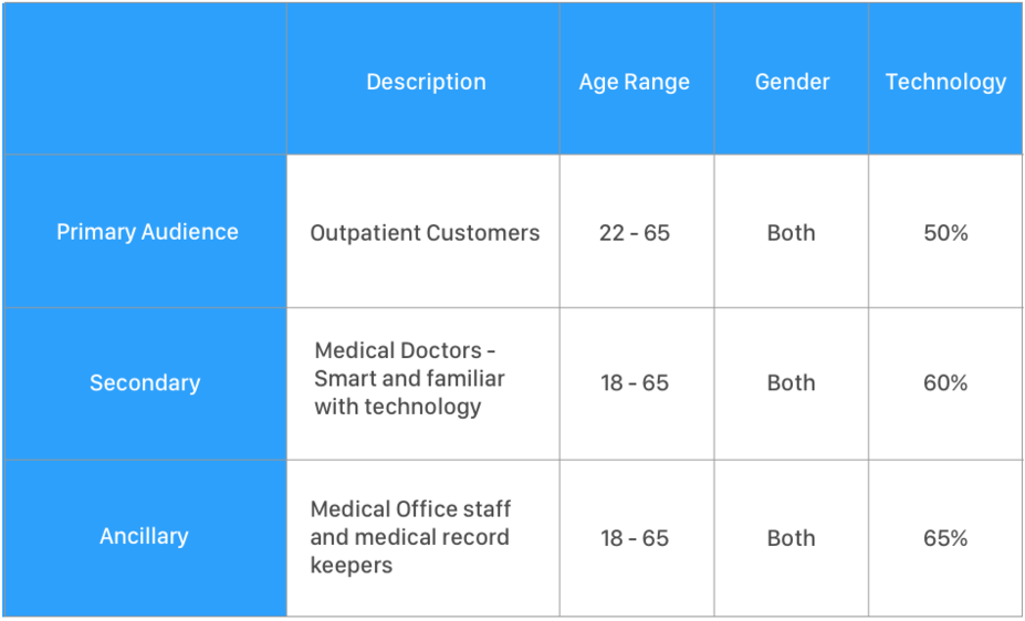 Target Audience (1000x750), Png Download