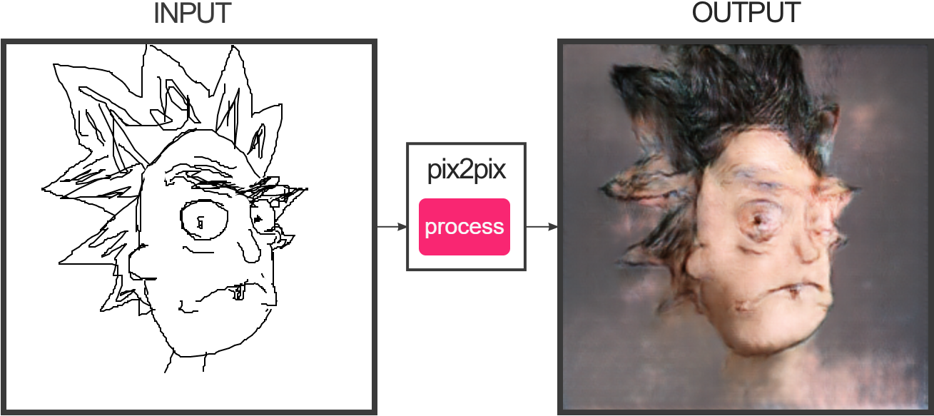 Https - //i - Supload - Com/bkgzml0pgz - Fotogenerator Npocloud (1350x620), Png Download