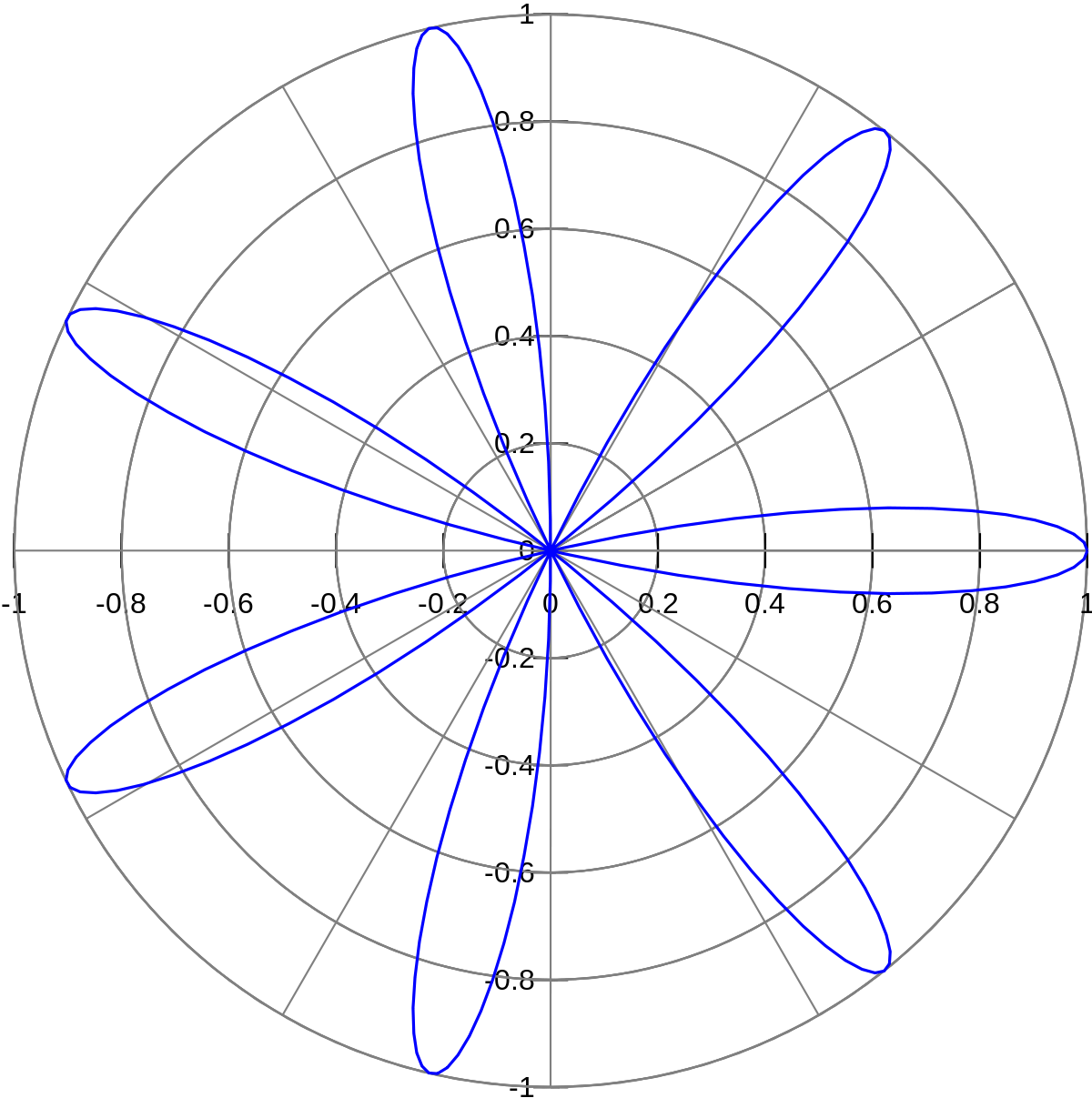Mathematique Rosace (1200x1207), Png Download