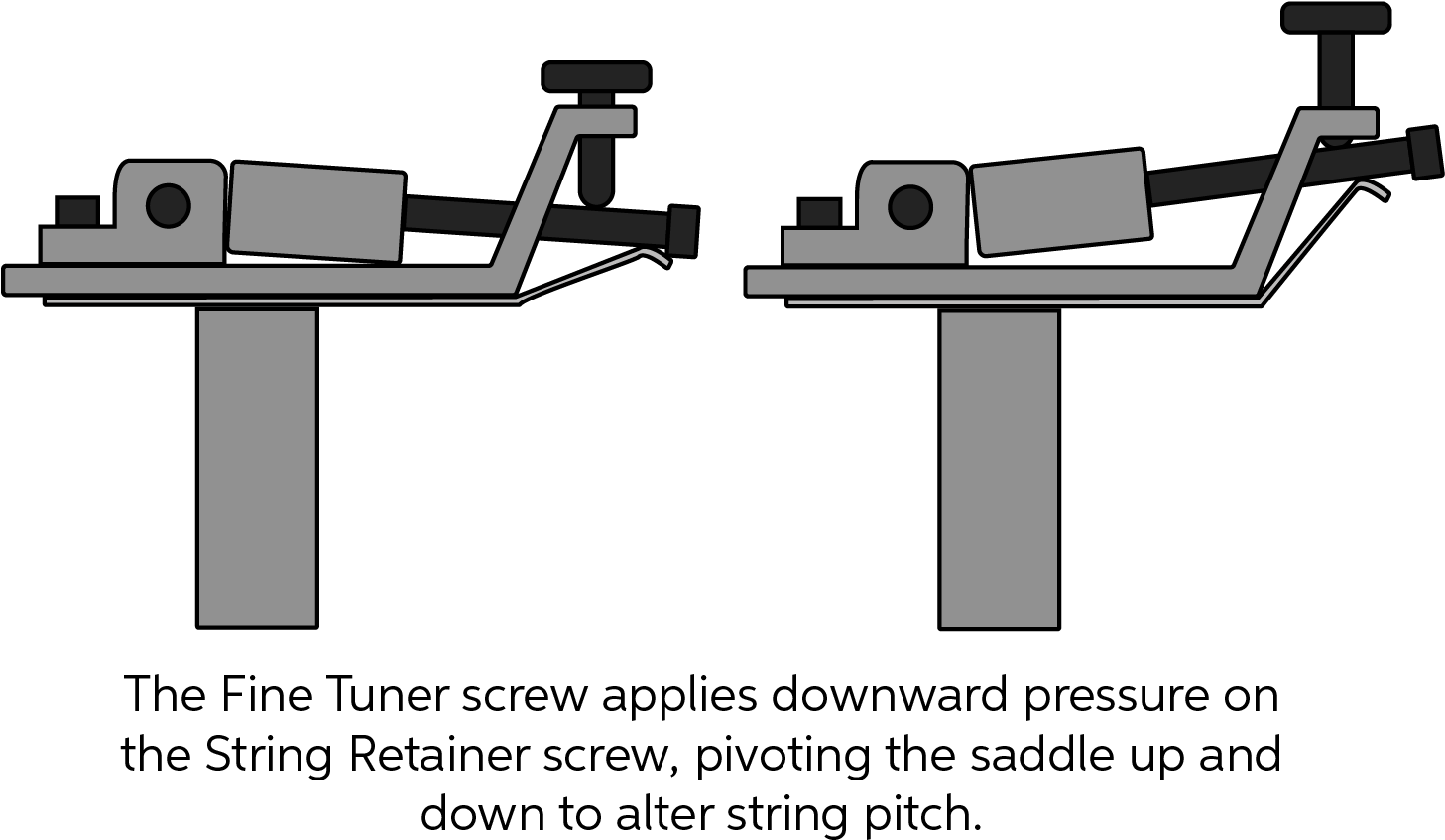 Floyd Rose Fine Tuner Diagram - Diagram (1544x906), Png Download