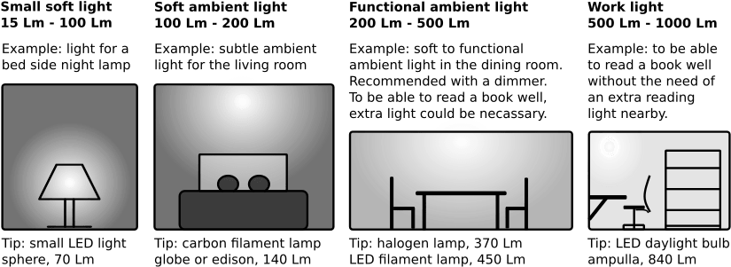 Simply Put, This Comes Down To A Light Source That - Diagram (856x325), Png Download