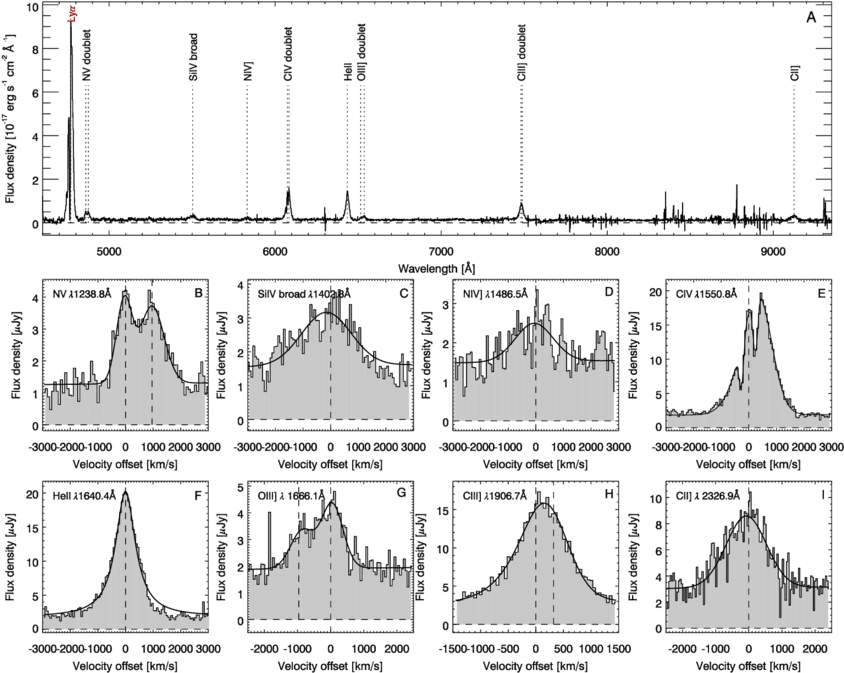 The Top Panel Shows The Full Muse Spectrum For Yggdrasil - Spectrum (850x678), Png Download