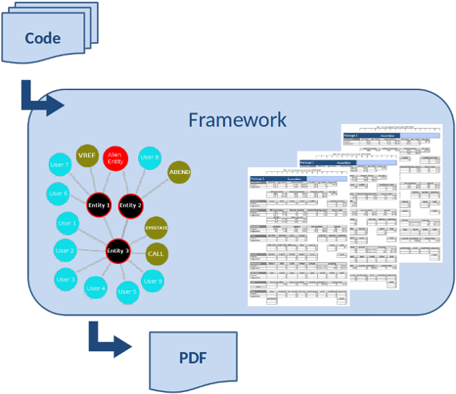 Download And Yggdrasil Diagram Full Size PNG Image