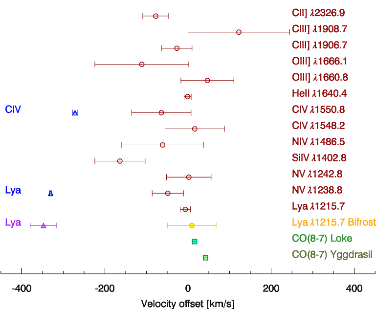 The Alma Cube Shows Co Emission At Two Positions In - Diagram (771x665), Png Download