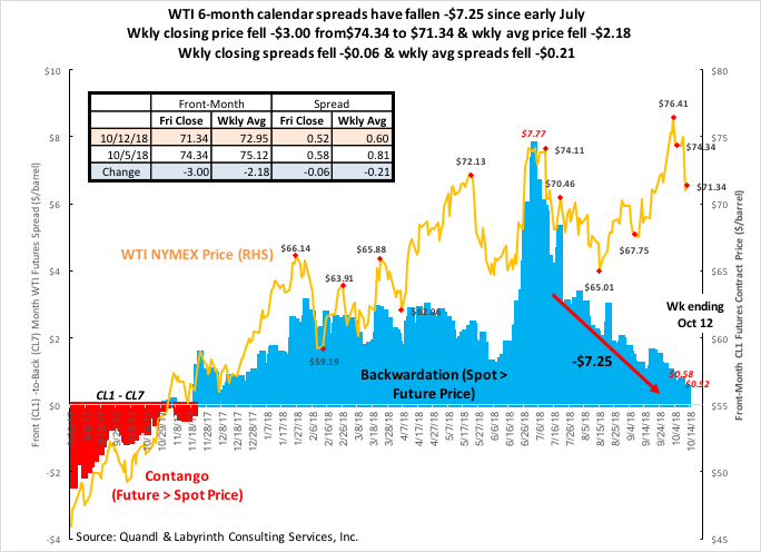 Wkly Closing Price Fell $3 - Diagram (684x496), Png Download