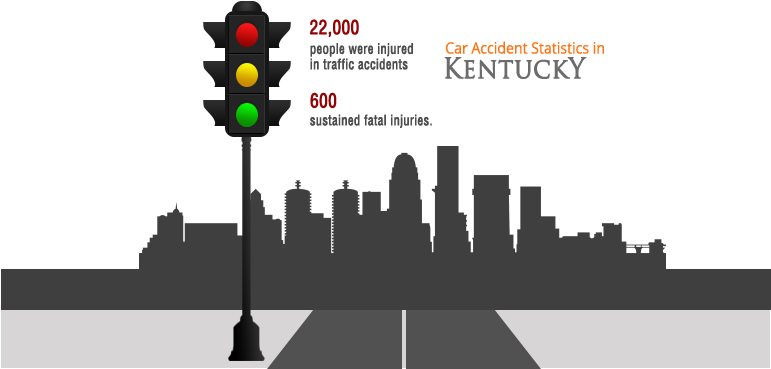 Car Accident Statistics - Louisville City Vinyl Wall Decals Quotes Sayings Words (770x403), Png Download