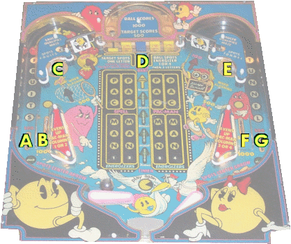 Baby Pac-man Diagram - Baby Pacman (418x351), Png Download