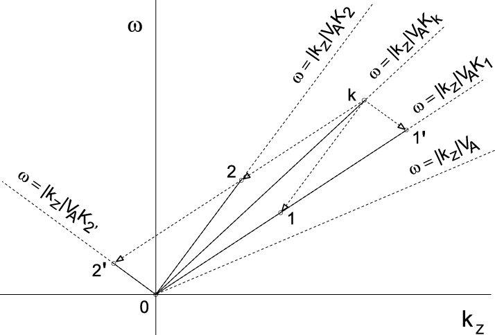 A Resonant Parallelogram In The Plane For The Nonlinear - Diagram (714x484), Png Download