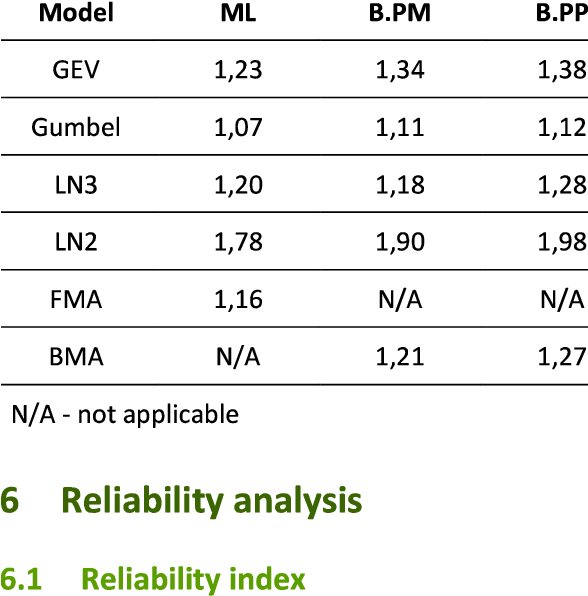 Summary Of Ground Snow Load Characteristic Values [kn/mz] - Credability (587x609), Png Download
