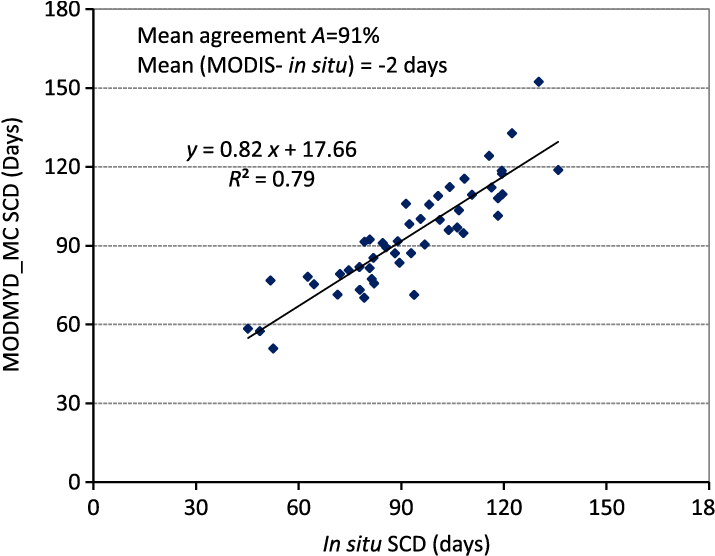 The Mean Snow-covered Days Obtained From Ground Measurements - Diagram (722x572), Png Download