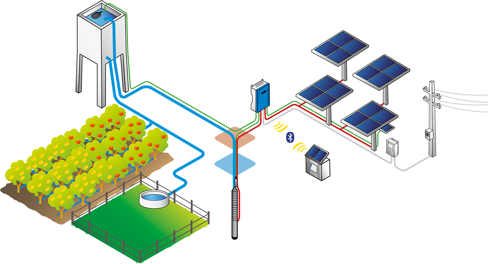 Lorentz Ps2 Solar Water Pump System Layout - Water Pump Systems (1553x840), Png Download