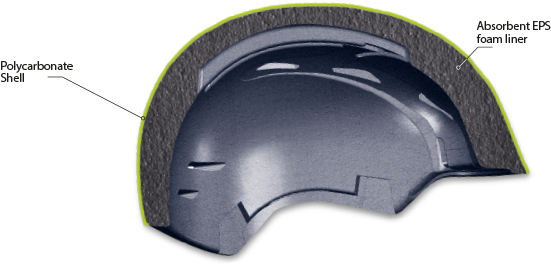 In-mold Construction Molds The Foam Liner Into A Thin - Arch (600x300), Png Download