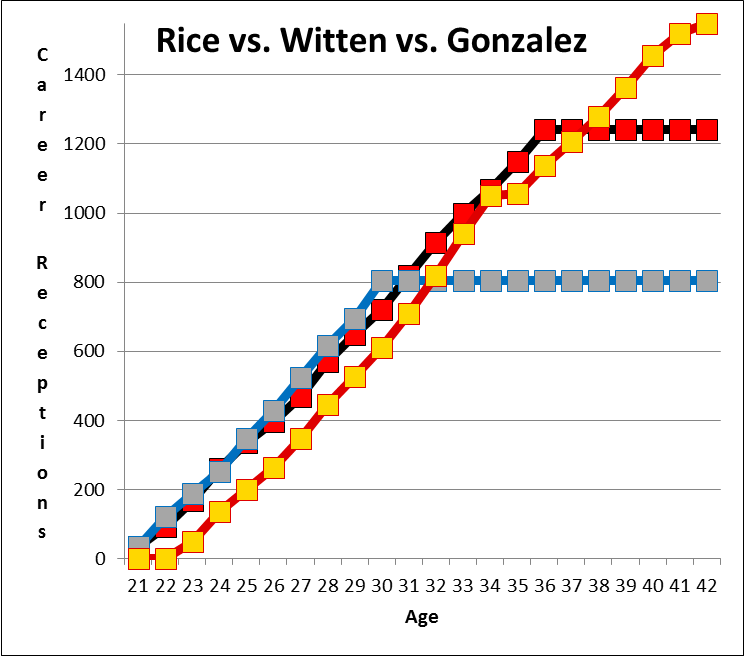 Diagram (744x656), Png Download