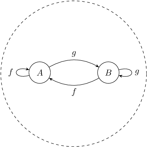 Another Advantage Is That Is It Now Possible To Easily - Circle (510x510), Png Download