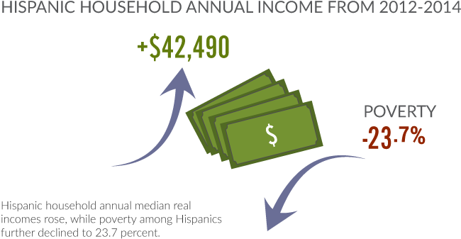 And Will Be Monitored Continuously For Their Measurable - Hispanic Household (671x384), Png Download