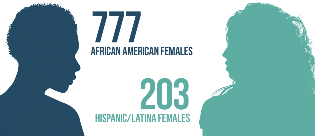 777 African-american Females - African Americans (1080x485), Png Download