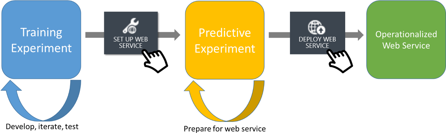 Deployment Flow - Course (1437x448), Png Download