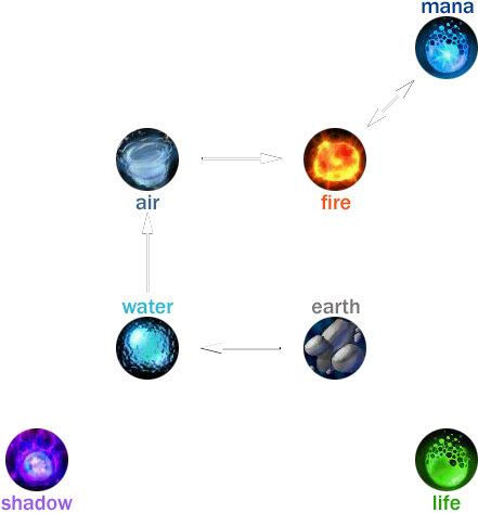 Transmute-rotation Print - Transmutation Wow (480x480), Png Download
