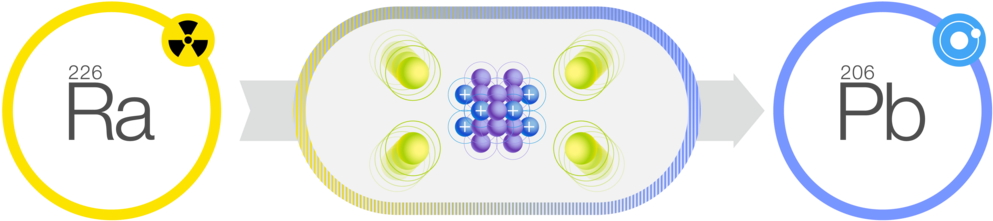 Transmutation Nuclear Waste-01 - Circle (1000x223), Png Download