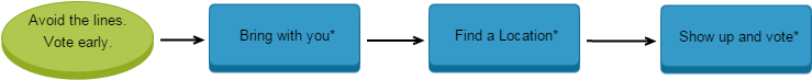 Click A Shape In The Chart For More Information - Colorfulness (1300x750), Png Download