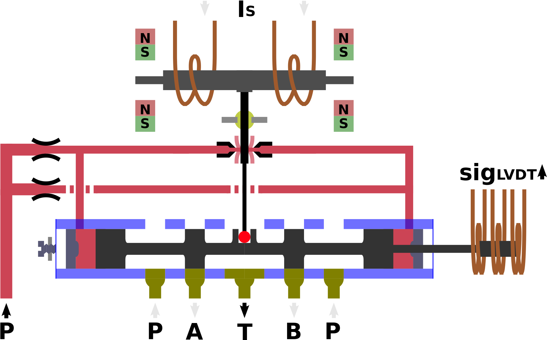 Open - Nozzle Flapper Servo Valve (2000x1311), Png Download