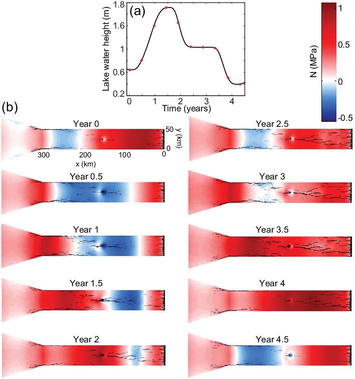 Changes In Effective Pressure In The Ice Stream From - Number (719x778), Png Download