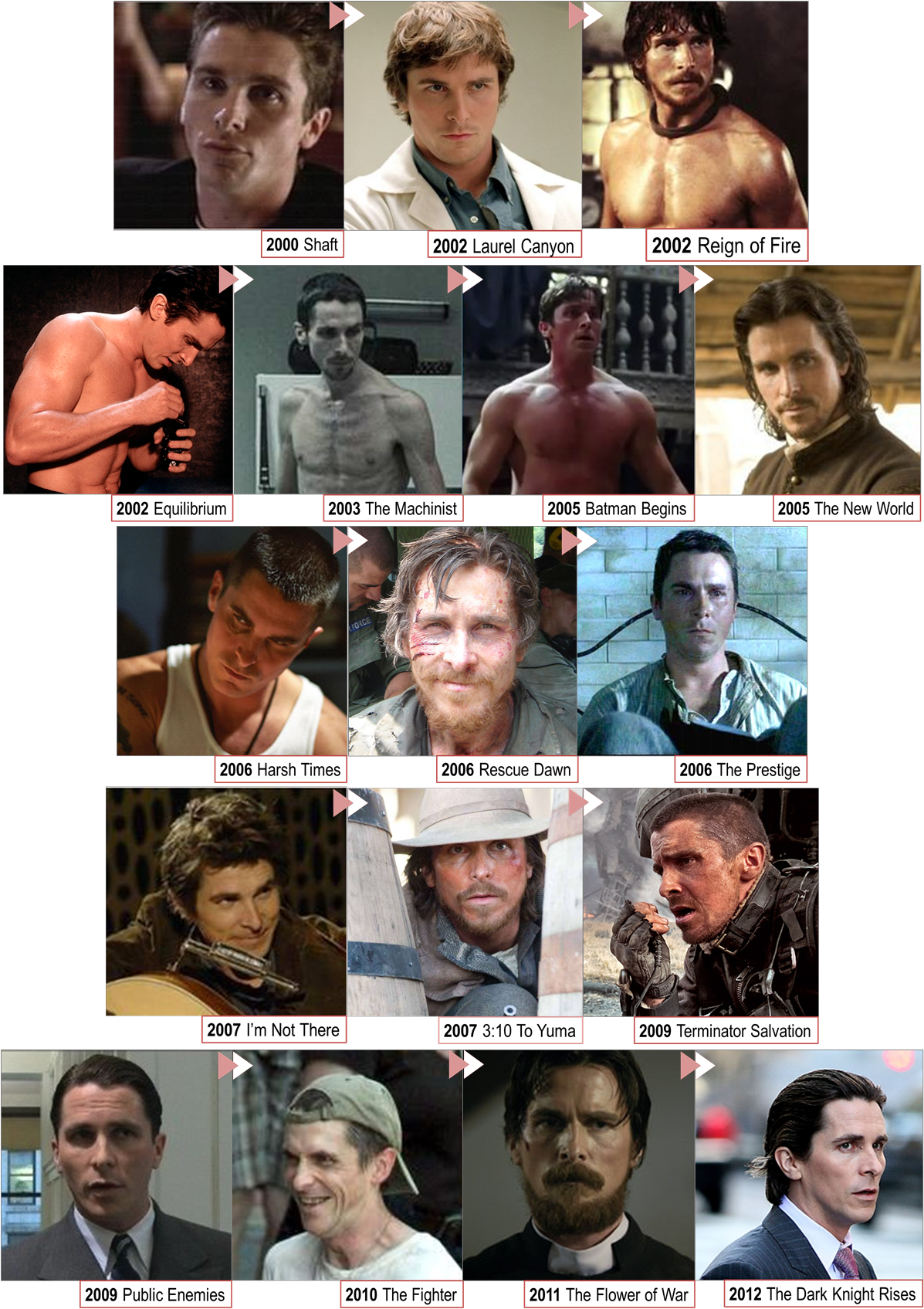 Christian Bale Multiple Faces - Many Faces Of Christian Bale (1200x1703), Png Download
