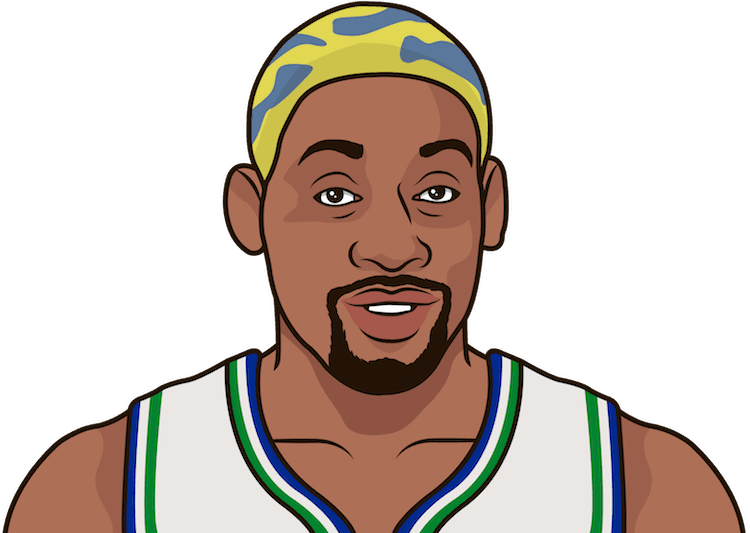 Dennis Rodman Had A Usage Percentage Of - Statmuse Inc. (750x533), Png Download