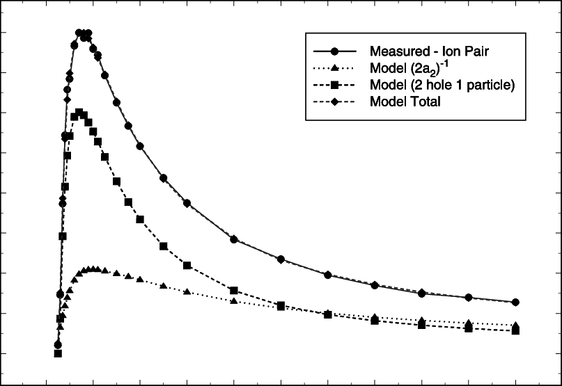 Comparison Of Experimental And Model (solid Diamond) - Plot (807x555), Png Download