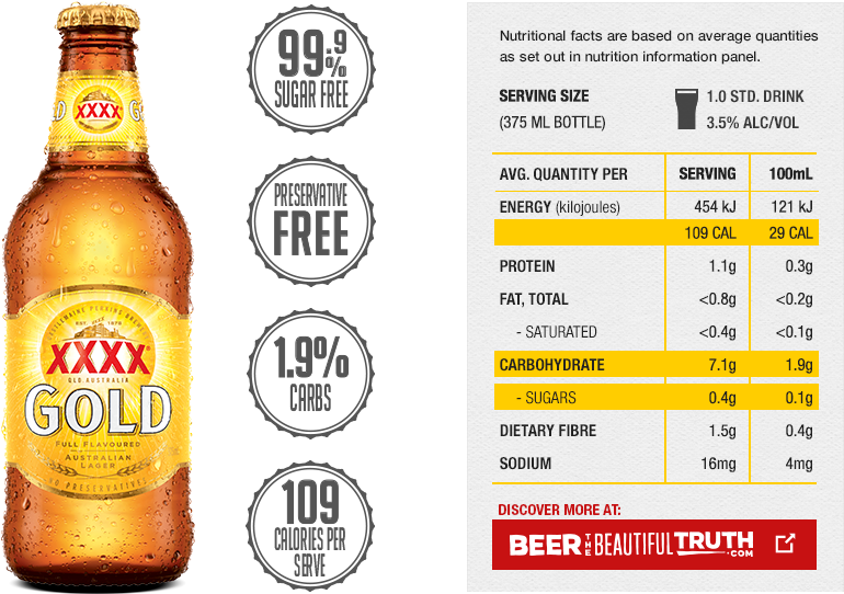 Explore Beer The Beautiful Truth - Xxxx Gold Beer (784x555), Png Download