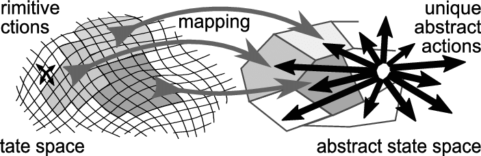 Abstract States As Used In Hassle - A4tech Kv 300h (703x228), Png Download