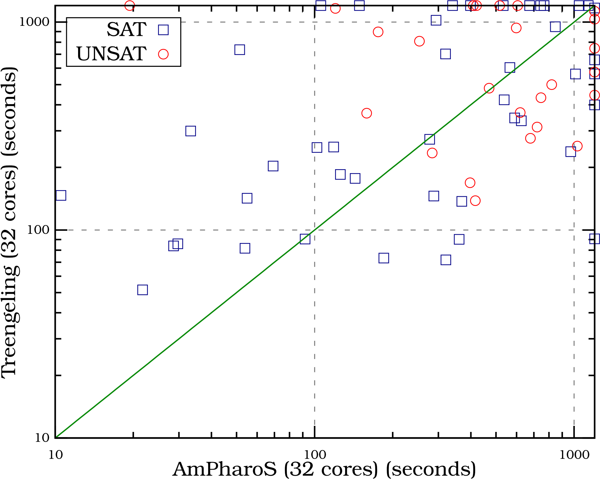 Bollinger Bands (2000x1600), Png Download