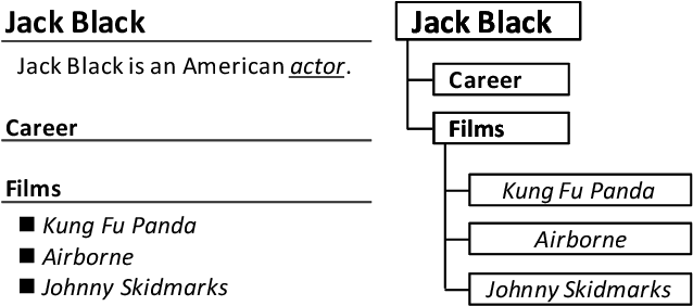 Internal Structure Of Wikipedia Article " Jack Black - Number (654x299), Png Download