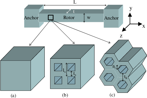 Schematic Representation Of A Doubly Clamped Prismatic - Hexagon (618x428), Png Download