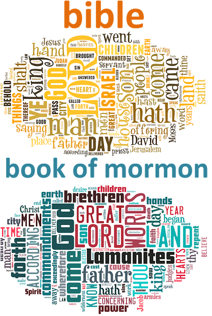 The Bible And The Book Of Mormon Word Cloud - Poster (427x640), Png Download