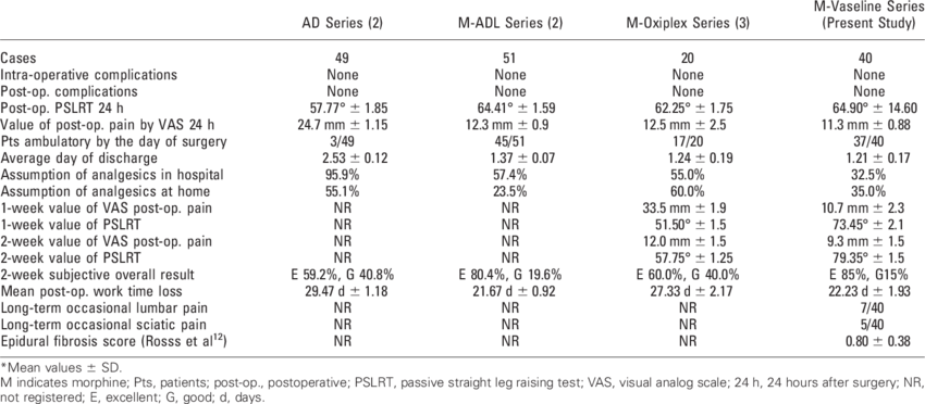 Comparison Of Outcome Of Adl, M Adl Series, M Oxiplex - Number (850x372), Png Download