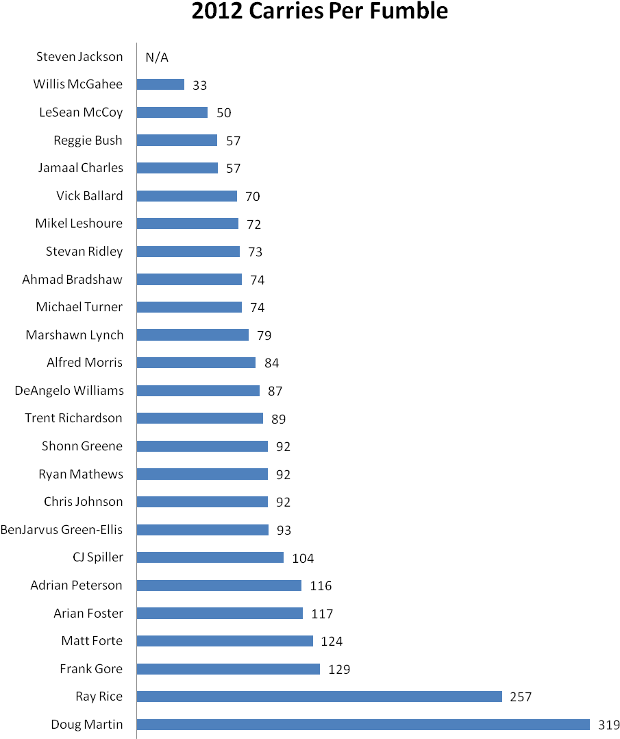 Growth Of E Commerce In Russia (964x1127), Png Download