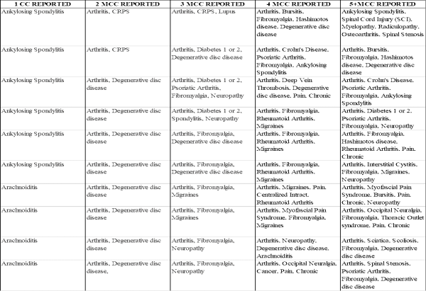 Respondents Characterize Their Disease And Pain Symptoms - Карьерная Лестница В Банке (600x411), Png Download