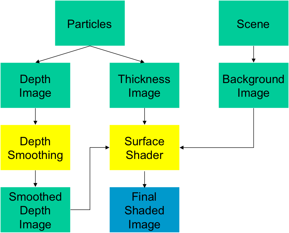 As Illustrated In The Figure, The First Step Of The - Diagram (927x749), Png Download